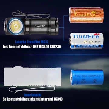 LATARKA CZOŁOWA TRUSTFIRE 1000 LUMENÓW AKUMULATOR