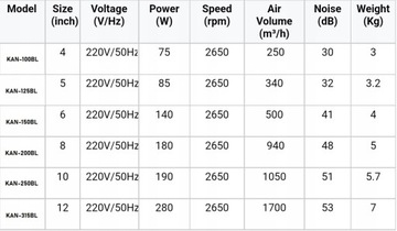 Вентилятор канальный металлический BESTFAN 200мм 230В KAN-200BL