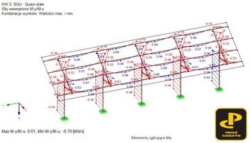 Однокадровая фотоэлектрическая конструкция. PRW1H3x2 +2м