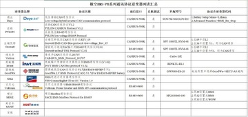 BMS JK Inverter 7S-16S 150A Li-Ion-LiFePO4 zest.HES