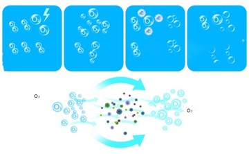 ГЕНЕРАТОР ОЗОНА ПРОФЕССИОНАЛЬНЫЙ ОЗОНАТОР 30000мг/ч