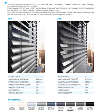 Rolety zewnętrzne / Żaluzje fasadowe - SZCZECIN