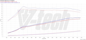 Чип-тюнинг Коробка Elite Alfa Romeo Stelvio 2.0 280KM 206kW