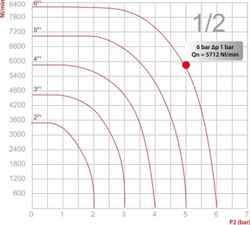 ZAWÓR KULOWY MINI GWINTOWANY 1/2 GW - GZ 20BAR