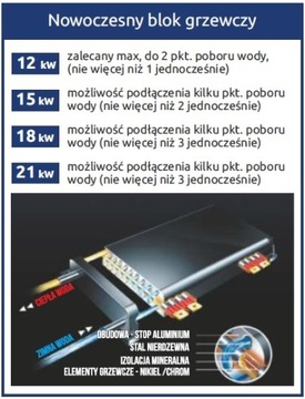 Elterm Kocioł Porucznik 12 kW - podgrzewacz 18 kW
