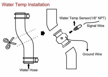 Адаптер датчика температуры воды 30мм EPMAN