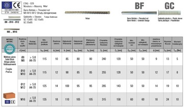 Kotwa chemiczna Hybrydowa CIĘŻKIE OBCIĄŻENIA bez styrenu BCR 300 HYBRID +..