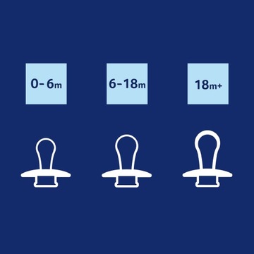 LOVI Prime динамическая силиконовая соска 6-18м 2 шт. в футляре.