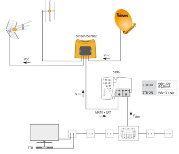 НаноКом ТЕЛЕВЕС Усилитель UHF/VHF/SAT 561601