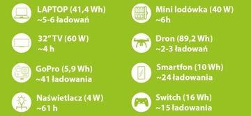 Powerbank Электростанция 330 Вт 230 В Застежка-молния со светодиодной зарядкой Генератор 288,6 Втч