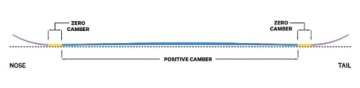 Сноуборд CAPITA Pathfinder Camber 2024 R. 151