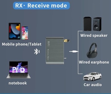 D500-HD Приемник/передатчик Bluetooth 5.2 APTX-HD Qualcomm QCC3040