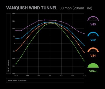 Задний диск HED Vanquish Pro V DISC