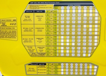 Сварочный аппарат Migomat ESAB REBEL EMP 320ic переходник KIT