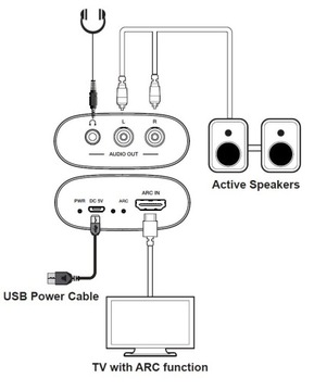 HDV-MB07 Аналоговый аудиоэкстрактор RCA с HDMI ARC