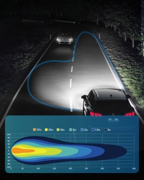 СВЕТОДИОДНЫЕ ЛАМПЫ H7 +800% ОЧЕНЬ МОЩНЫЕ 6500K 1:1 CANBUS
