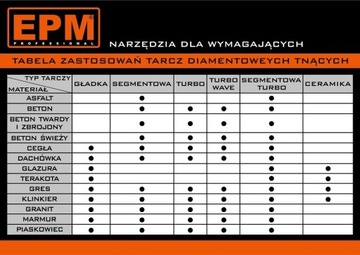 ГЛАДКИЙ АЛМАЗНЫЙ ДИСК 125 ММ