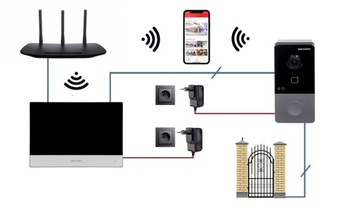 IP PoE ВИДЕОТЕЛЕФОН Считыватель калиток Hikvision
