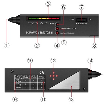 PROFESJONALNY TESTER DIAMENTÓW MIERNIK SELEKTOR CT
