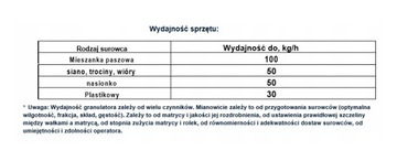 Гранулятор для подачи OGP-150 В.