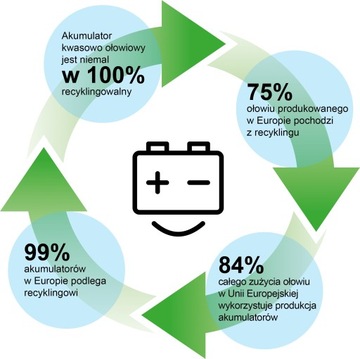 Аккумулятор Bosch 0 092 S40 001
