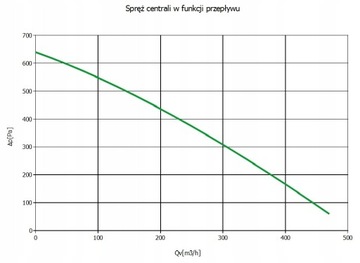 Приточно-вытяжная установка DAWID 420/200 с ДВУХСТОРОННИМ ротационным теплообменником