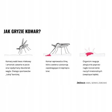 Спрей средство против комаров, клещей и насекомых препарат MUGGA SPRAY 9,5% ДЭТА 75мл