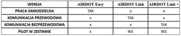 Настенный рекуператор AIRDOT Link 60м3/ч 160мм ТИХИЙ
