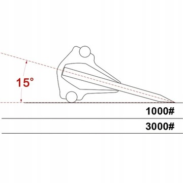 ВОДНЫЕ КАМНИ ДЛЯ ЗАТОЧКИ НОЖЕЙ КОЛЕСНЫЙ КАМЕНЬ ДЛЯ ДВУХСТОРОННЕЙ ЗАТОЧКИ НАБОР