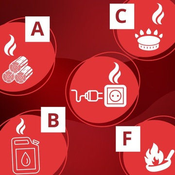 БИООГНЕТУШИТЕЛЬ ДЛЯ ЛОДОК, ЯХТ iBlockFIRE ТУШАЩИЙ РАСПЫЛЕНИЕ A B C F E