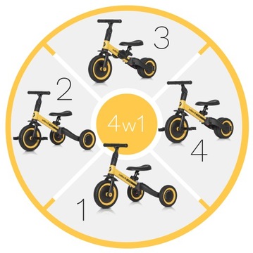 Трехколесный беговел для девочки и мальчика Tremix 4в1 ДО 25 КГ