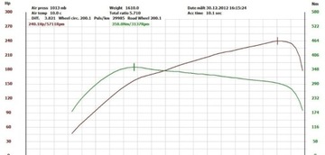 Seat Leon II 2.0 TFSI 16v Cupra 240KM 2007 Seat Leon FR 2.0 TFSI 240KM Android Xenon 2 kpl. kol 2.0 Benzyna 240KM, zdjęcie 20