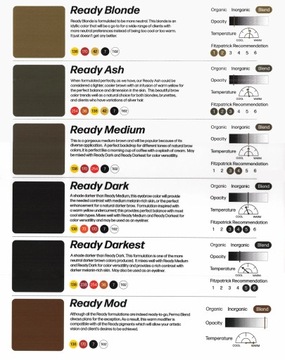 Пигмент Perma Blend Luxe Ready GO Pre Mod Set Ready Medium для химической завивки макияжа