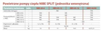 Pompa NIBE SPLIT AMS 10-8+HBS