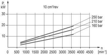 Multycloctor Gear на насосе насоса 16CM3 24L