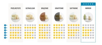 Parawan nawannowy na wannę składany 100 P mirror