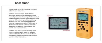 Dozymetry i spektrometry promieniowania gamma MEASALL KC761