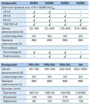 Черный привод с замком NZM1-XTVD 260166
