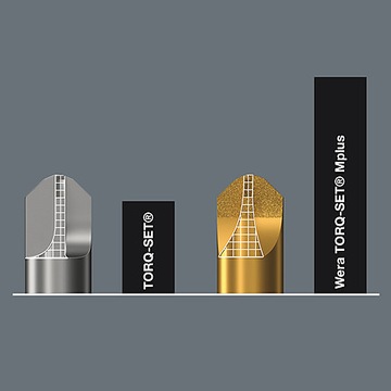 Отвертки и набор отверток Kraftform Kompakt 62 WERA 33 шт.