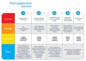СТАРТОВЫЙ НАБОР ХИМИЧЕСКОЙ ХИМИИ ДЛЯ БАССЕЙНА 5 в 1 INTEX BESTWAY
