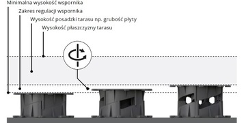 Регулируемая опора 110-130 мм для террасных плит