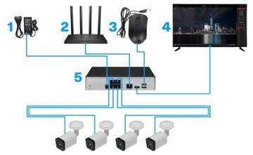 НАБОР IP МОНИТОРИНГА POE 4 КАМЕРЫ 5MPx 5MP 1TB ПРОСМОТР ПРИЛОЖЕНИЕ IR30M 2K