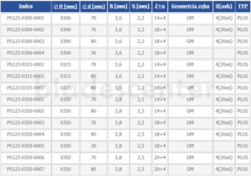 Пила HM 300x70x3.6/2.2/18z+4 MULTIX PRO+ GLOBUS