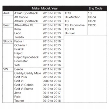 ИНСТРУМЕНТ ГРМ VAG 1.2 TSI/TFSI С ЦЕПЬЮ CBZ