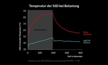 ARCTIC M2 PRO M.2 chłodzenie dysku SSD SREBRNE kompatybilne z PlayStation 5