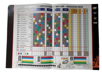 СПИДВЕЙ-ПРОГРАММА ЧЕМПИОНАТА МИРА ПО ТРЕКУ ДУГИ 18/06