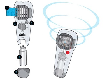 Цвет Thermacell Patio Shield: Синий