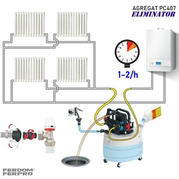 FERDOM PC407 Насосно-очистная установка для систем центрального отопления и отопления с обратным потоком и шлангами