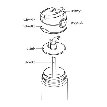 Термос Термокружка детская 355 мл THERMOS