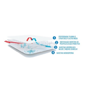 ПЛОСКАЯ, АНТИВИЛЬНАЯ, ОРТОПИЧЕСКАЯ ПОДУШКА ДЛЯ КОЛЯСКИ